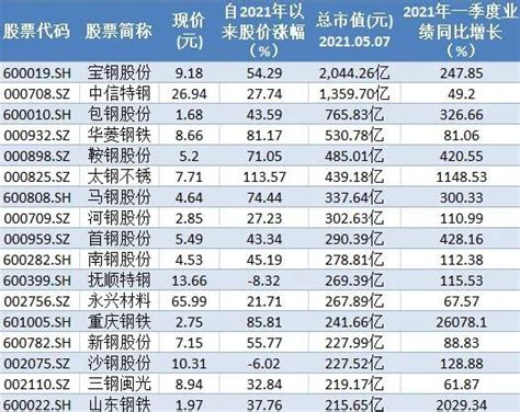 各行业龙头股的共同特征是什么？各行业龙头股一览 股市聚焦赢家财富网