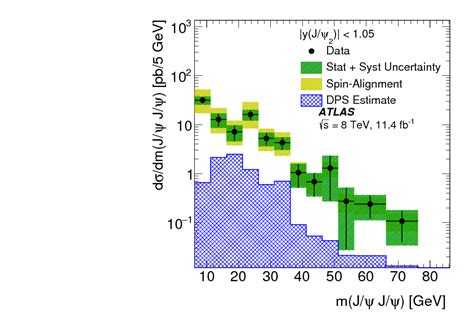 Measurement Of The Prompt J Psi Pair Production Cross Section In Pp