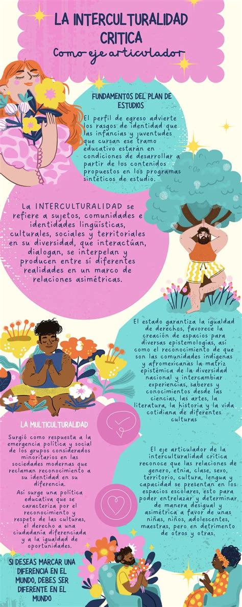 Infografía de la interculturalidad PDF