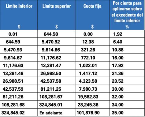 Calculo De Retencion De Isr Por Salarios Actualizado Octubre Hot Sex