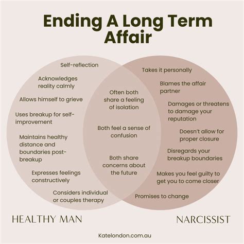 Leaving A Narcissist What To Expect When Ending Your Affair