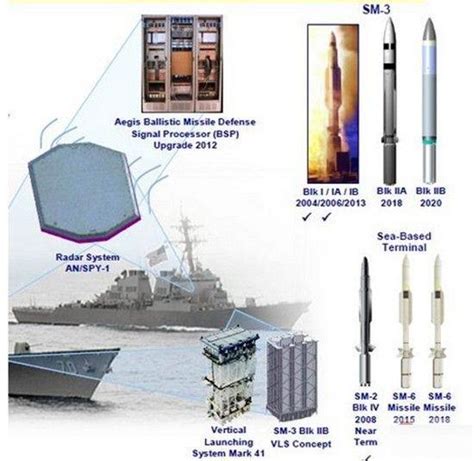 央視曝光中國海基戰區飛彈防禦系統——中國版標準 3已經試射 每日頭條