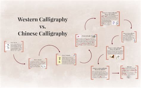 Western Calligraphy vs. Chinese Calligraphy by Jason Pae on Prezi