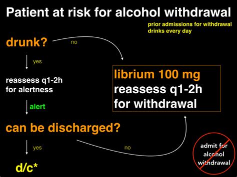 Avoid Alcohol Withdrawal Admissions – emupdates