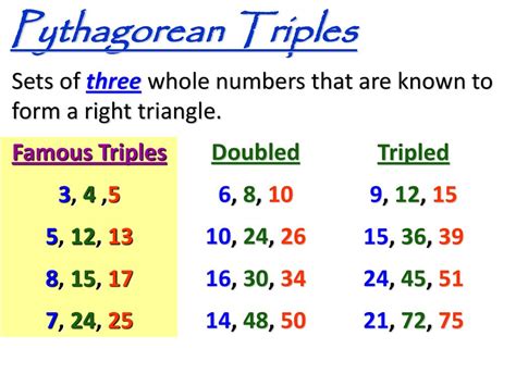 Free Pythagorean Theorem Number Sets Download Free Pythagorean Theorem