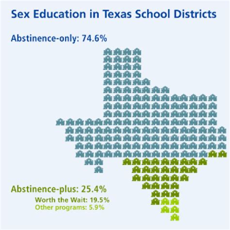 History Of Sex Education Timeline Timetoast Timelines