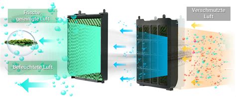 Mobile Klimaanlage ohne Abluftschlauch Zenet| ZENET-SHOP.COM