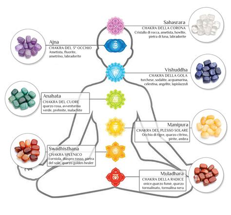 Mineralia 7 Chakra Pietre Mineralia