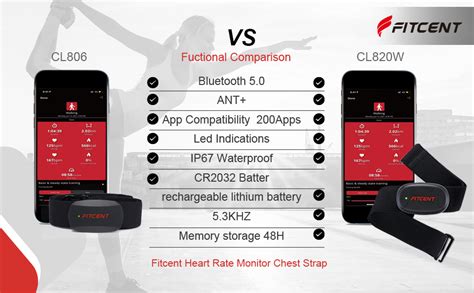 Fitcent Monitor De Frecuencia Card Aca Khz Bluetooth Ant Correa De