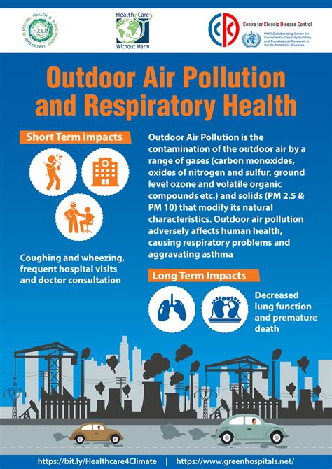 IEC on Air Pollution and its Health Impacts | Green Hospitals