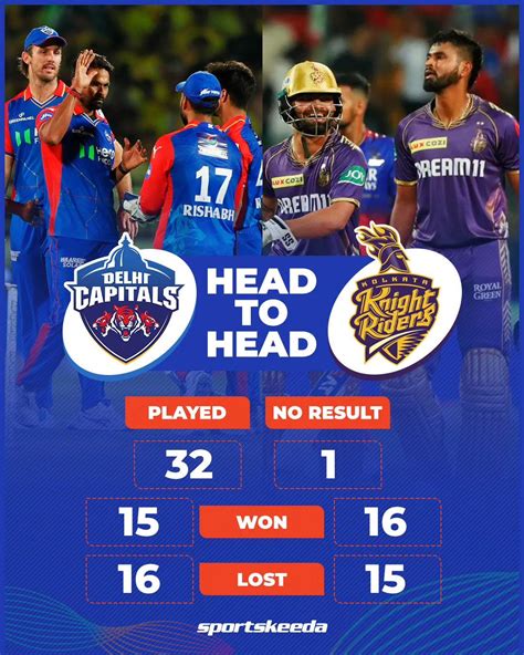 Dc Vs Kkr Head To Head It Looks Like Neck To Neck Competition But Who