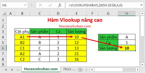 H M Vlookup Trong Excel N Ng Cao C Ch Vlookup V Tr V Nhi U Gi Tr