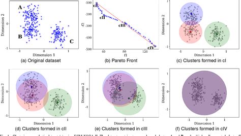 Figure From Fuzzy Clustering To Identify Clusters At Different Levels