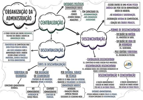 Administração pública direta e indireta Artofit