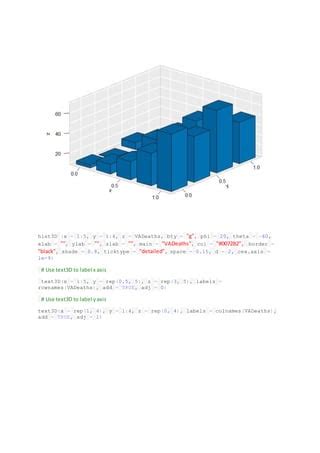 Plot D Package And Example In R Data Visualizat On Pdf