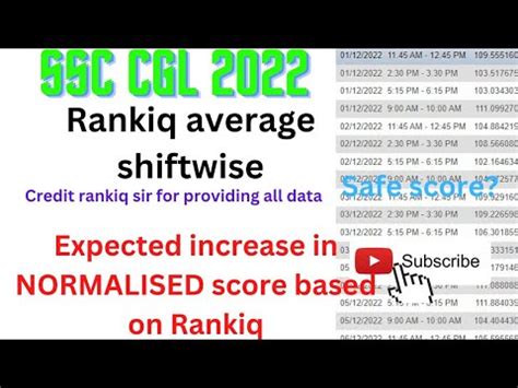 Ssc Cgl Rankiq Expected Normalised Marks Shift Average