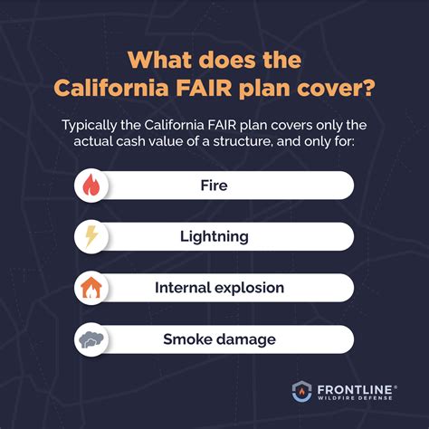 California FAIR Plan & Your Fire Policy Explained | Frontline