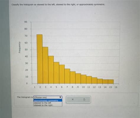 Solved Classify the histogram as skewed to the left, skewed | Chegg.com