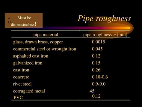 roughness  copper pipe dpokdon