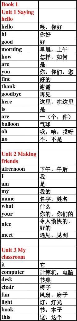 深圳小学英语分册、分单元词汇表1490个word文档在线阅读与下载无忧文档