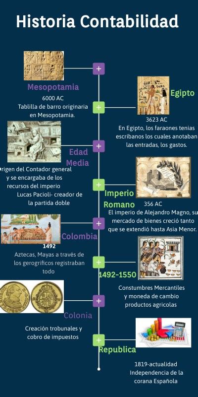 Origen Y Evolucion De La Contabilidad Monografiascom Images Images