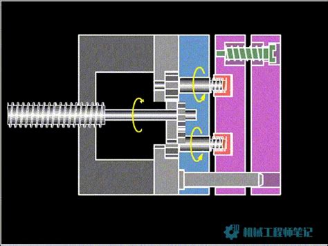 动图来一波，注塑模具经典机构动画欣赏！ 知乎