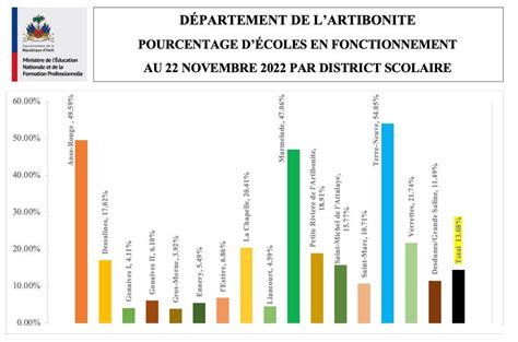 MENFP Education Haiti on Twitter: "https://t.co/DB0I9A2GDV" / Twitter