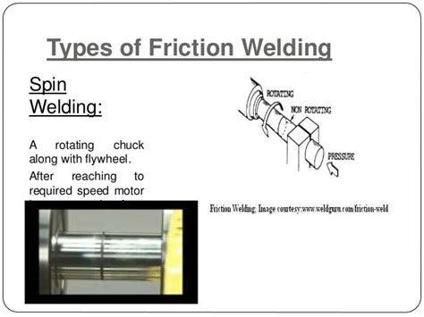 Friction welding