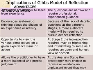 Collaborative Task Gibbs Model Of Reflection PPT