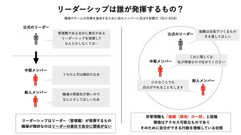 変化する時代に求められる「新しいリーダーシップ」の考え方とは？：連載「リーダーシップ教育の最前線」第1回 Cultibase