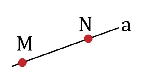 Punto Recta Y Plano En La Geometr A Definici N Y Ejemplos