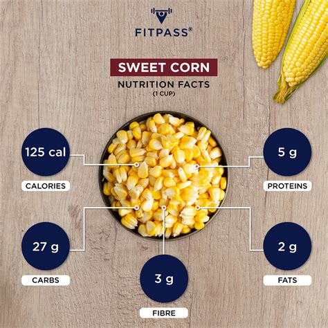 Sweet Corn Nutrition - Taka Vegetable