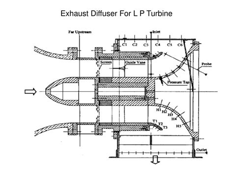 Ppt Performance Of Low Pressure Turbine Stages Powerpoint Presentation Id 377133