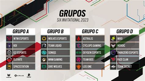 Six Invitational 2023 Grupos São Divulgados