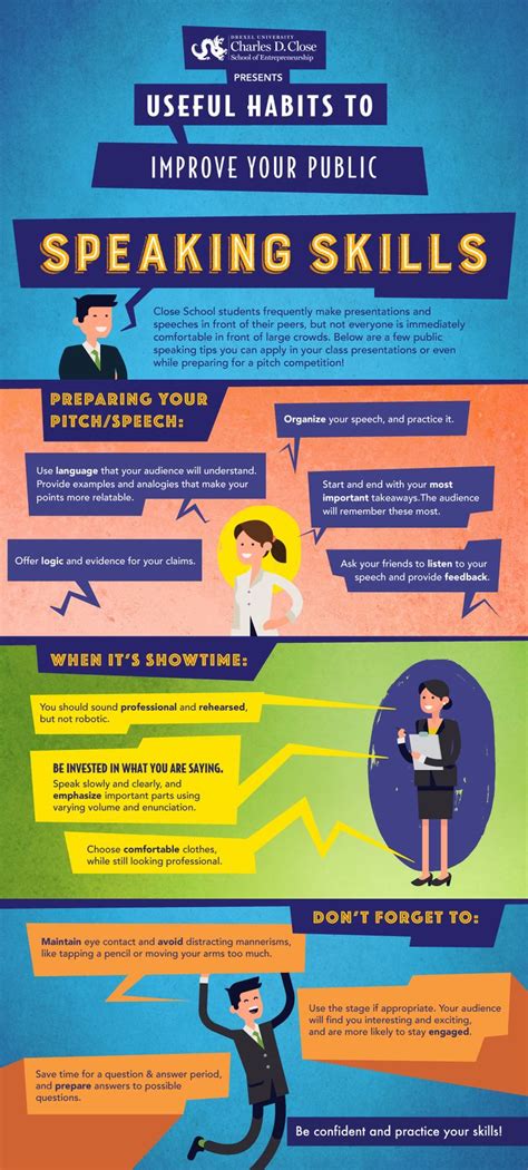 An Info Poster Showing How To Use Public Speaking Skills