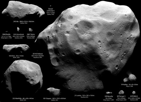 Asteroid size comparison - Asteroids!