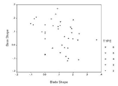 base shape  blade shape  scientific diagram