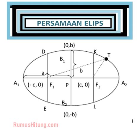 Materi Rumus Irisan Kerucut Elips Rumushitungcom