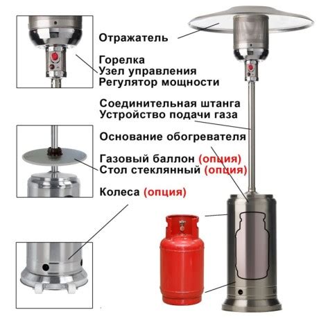 Газовый обогреватель для дачи
