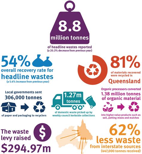 How Much Is Waste Management Recycling - how to reduce the waste