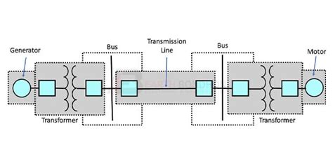 Power System of Single Line diagram | power single-line diagram ...