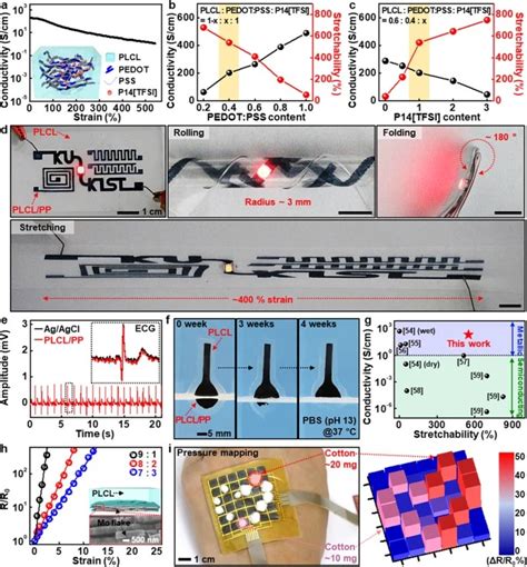 用于柔性瞬态电子的高度可拉伸、可生物降解的弹性体 系统集成商 微迷：专业mems市场调研媒体 麦姆斯咨询主办