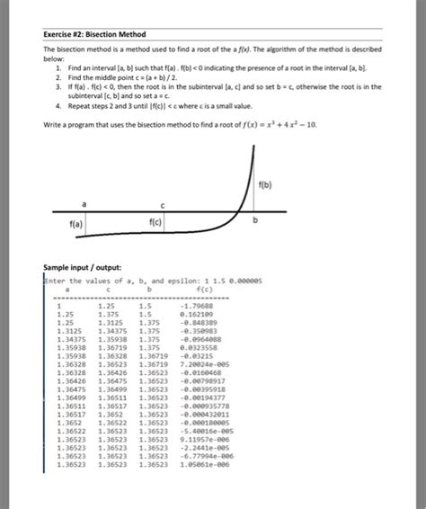 Solved Exercise 2 Bisection Method The Bisection Method Is