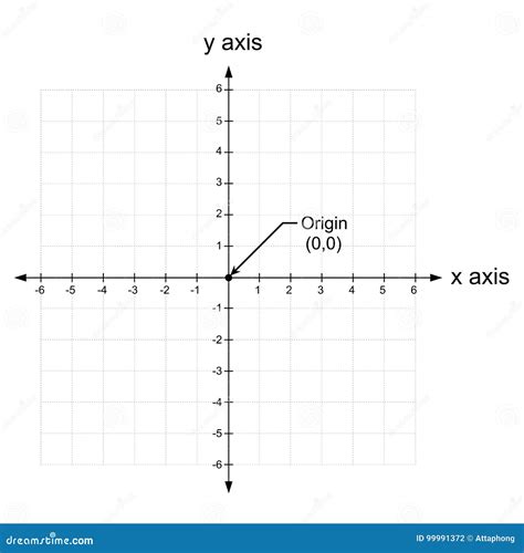 X And Y Axis Cartesian Coordinate Plane System Colored On White Background Vector