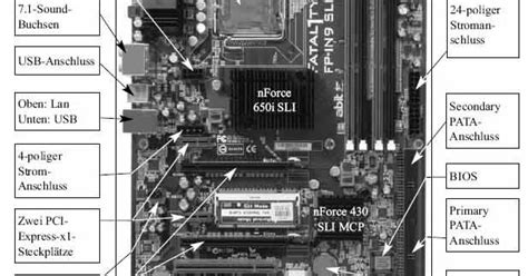 Alles Rund Ums Motherboard Details Im Berblick