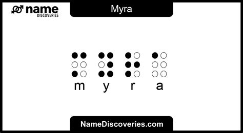 Myra Name Meaning And Origin