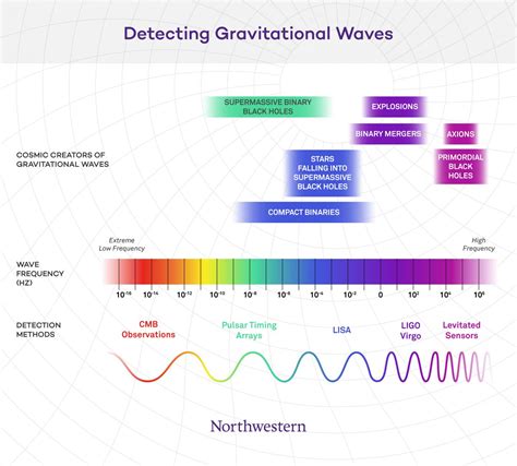 Gravitational Wave Sensor Land IMAGE EurekAlert Science News Releases