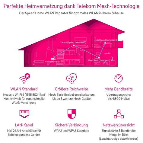 Hausaufgaben Surrey Übernehmen telekom wlan repeater speed home wlan