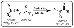 Amine to Amide (via Acid Chloride) - Common Conditions