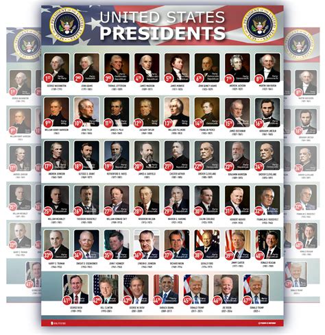 A Historical Overview of the First President of the United States 22